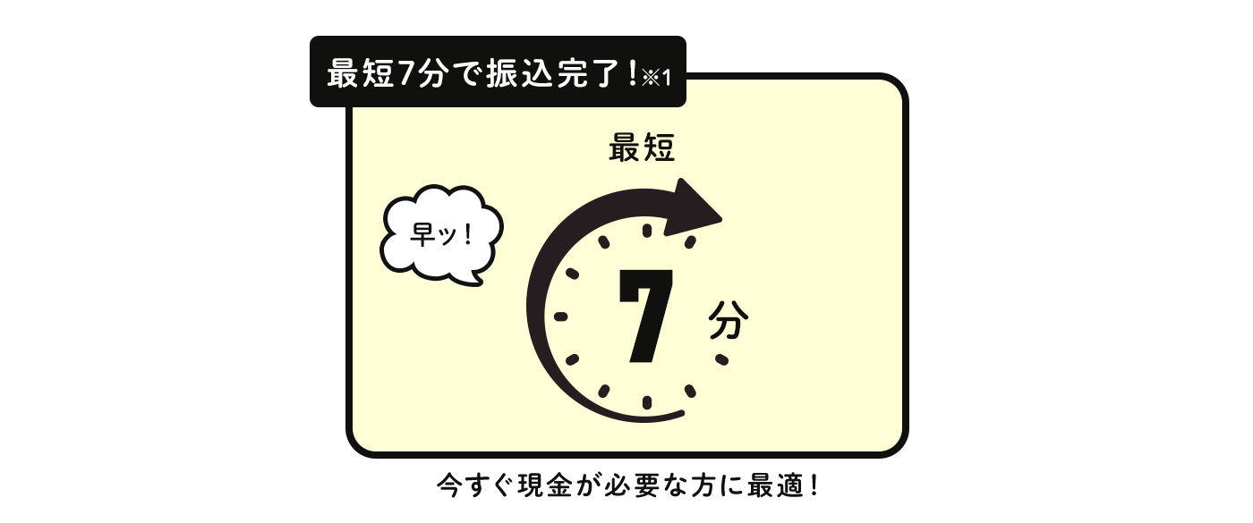 最短7分で振込完了！