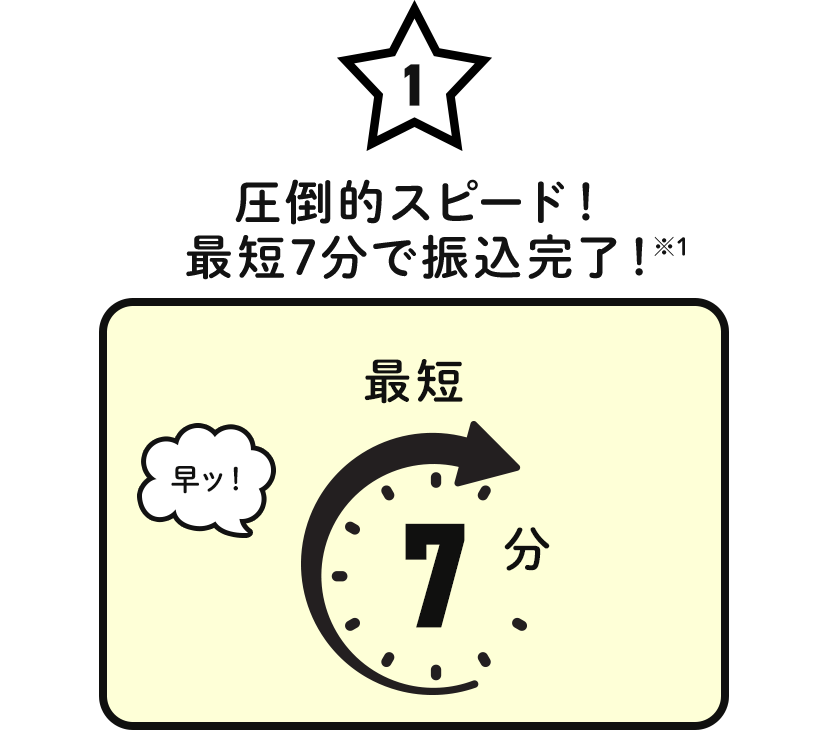 1.圧倒的スピード！最短7分で振込完了