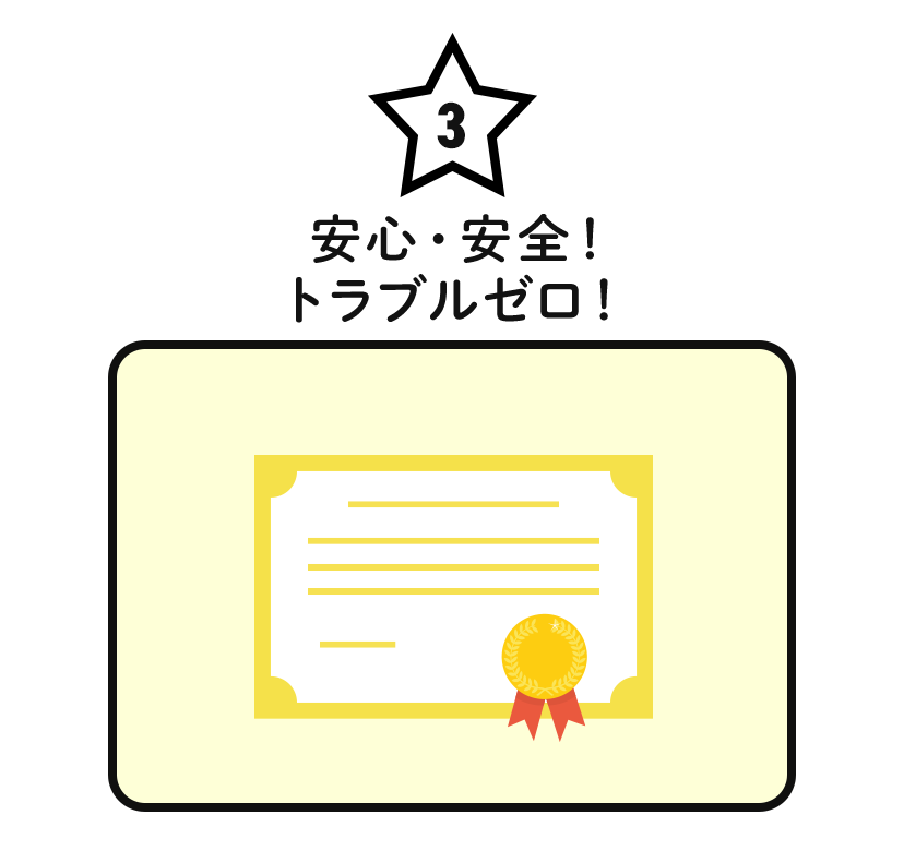 3.安心・安全！トラブルゼロ！